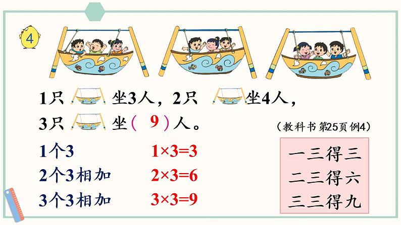 苏教版二年级数学上册 三 表内乘法（一） 第2课时 1～4的乘法口诀 课件05