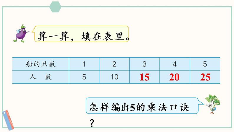 苏教版二年级数学上册 三 表内乘法（一） 第3课时 5的乘法口诀 课件04