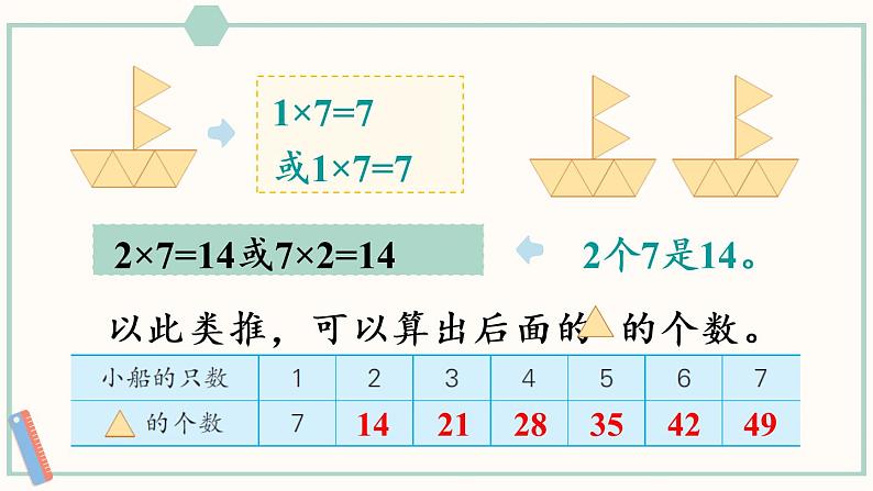 苏教版二年级数学上册 六 表内乘法和表内除法（二） 第1课时 7的乘法口诀 课件04