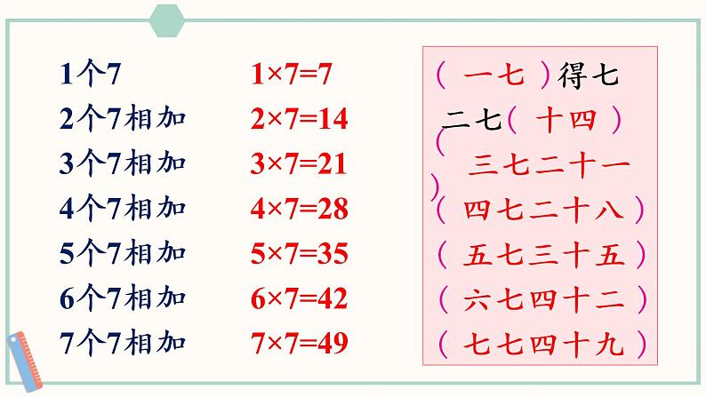 苏教版二年级数学上册 六 表内乘法和表内除法（二） 第1课时 7的乘法口诀 课件06