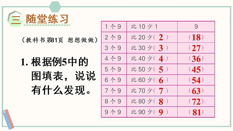 苏教版二年级数学上册 六 表内乘法和表内除法（二） 第5课时 9的乘法口诀和用口诀求商 课件07