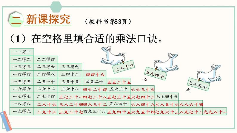 苏教版二年级数学上册 六 表内乘法和表内除法（二） 第6课时 乘法口诀表 课件03