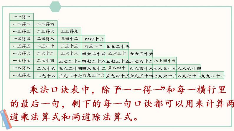 苏教版二年级数学上册 六 表内乘法和表内除法（二） 第6课时 乘法口诀表 课件05