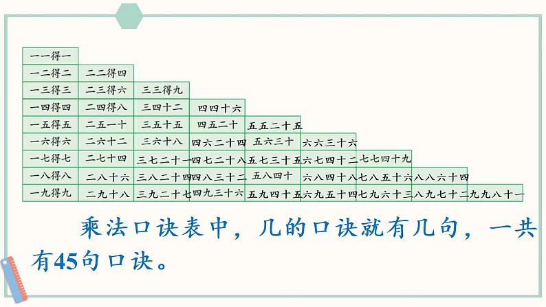 苏教版二年级数学上册 六 表内乘法和表内除法（二） 第6课时 乘法口诀表 课件06