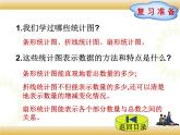 北師大版數(shù)學五下8.1 復式條形統(tǒng)計圖ppt課件+教案+同步練習