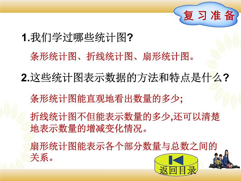 北师大版数学五下8.1 复式条形统计图ppt课件+教案+同步练习02