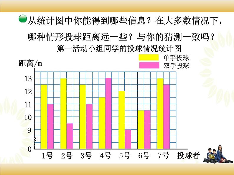 北师大版数学五下8.1 复式条形统计图ppt课件+教案+同步练习06