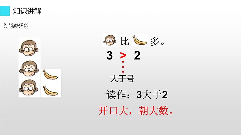 一年级上册数学课件  第三单元1-5的认识和加减法第二课时比大小  人教版10张05