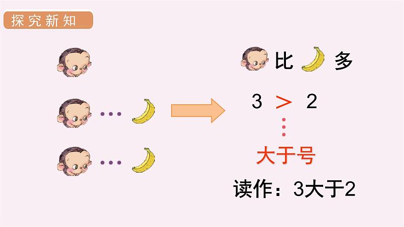 3.2  比大小（课件）-2021-2022学年数学一年级上册 人教版第8页