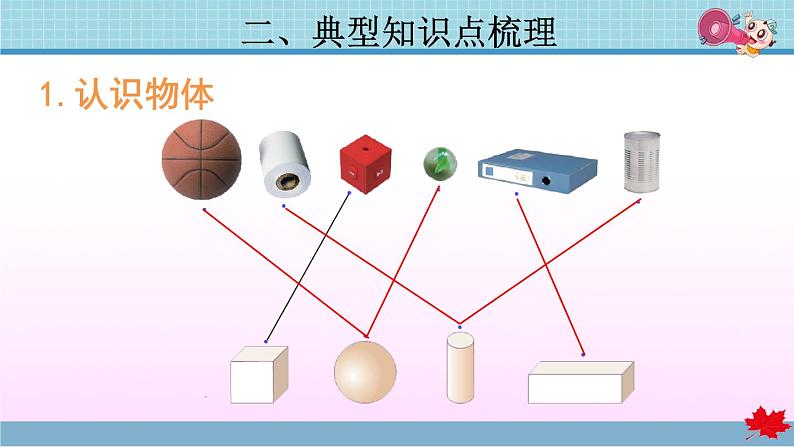 第4单元复习提升课件PPT第5页