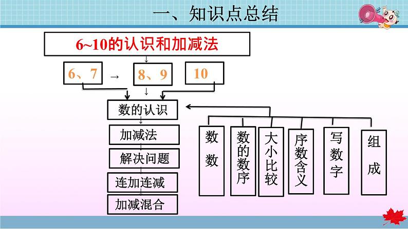 第5单元复习提升课件PPT04