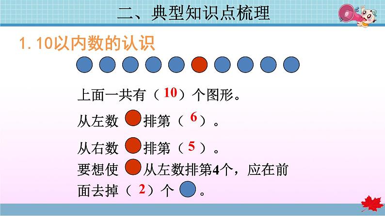 第5单元复习提升课件PPT05