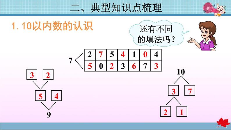 第5单元复习提升课件PPT07