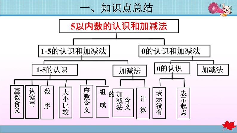 第3单元复习提升课件PPT03