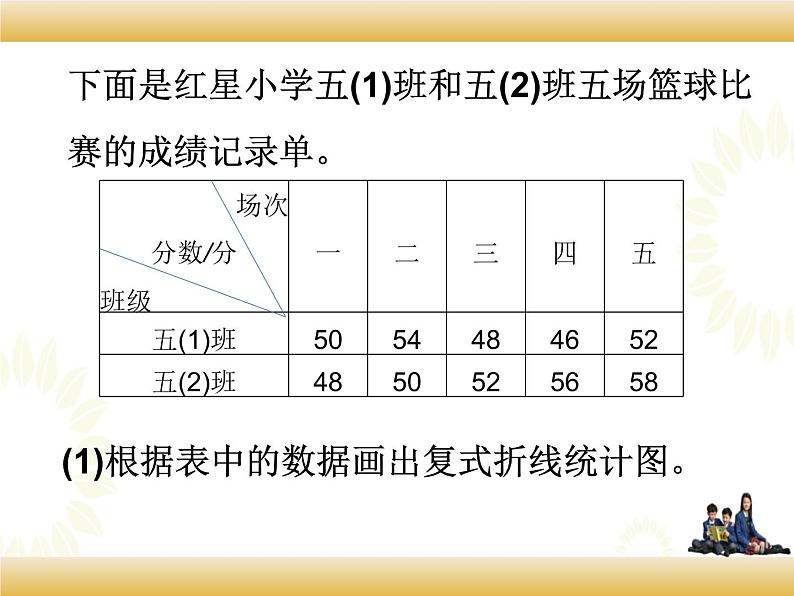 北师大版数学五下8.2 复式拆线统计图（课件2）第5页