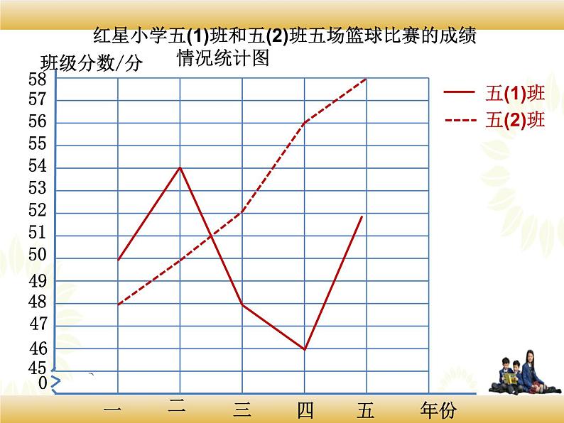 北师大版数学五下8.2 复式拆线统计图（课件2）第6页