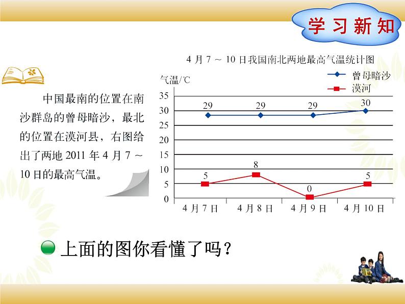 北师大版数学五下8.2 复式拆线统计图（课件1）第3页