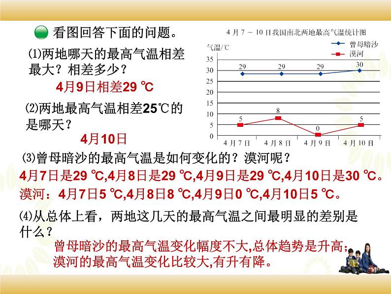 北师大版数学五下8.2 复式拆线统计图（课件1）第4页