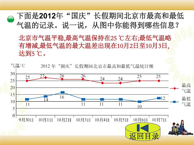 北师大版数学五下8.2 复式拆线统计图（课件1）第5页