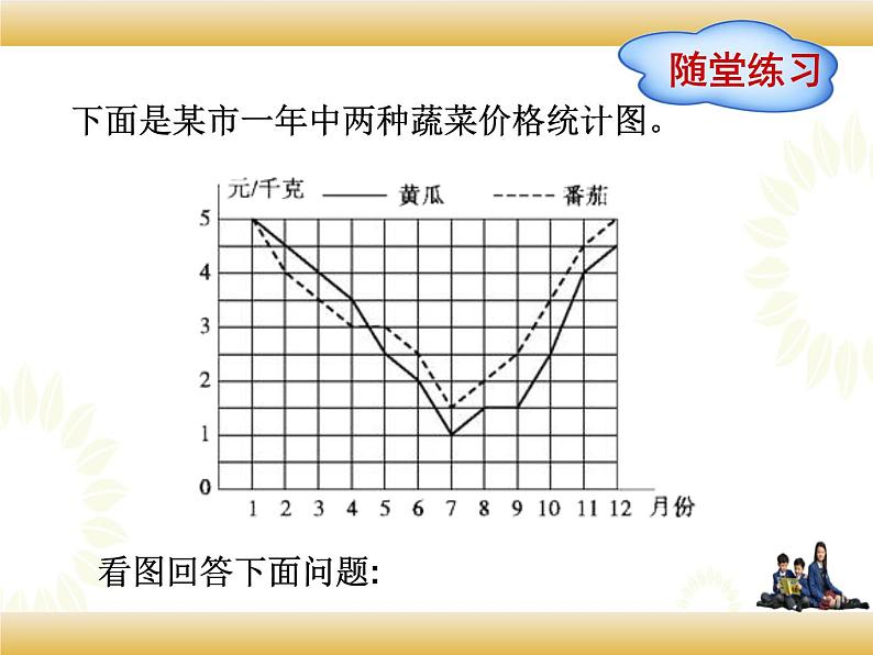 北师大版数学五下8.2 复式拆线统计图（课件1）第6页