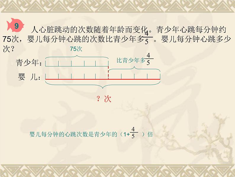 人教版六年级数学上册《分数乘法解决问题》课件PPT第3页