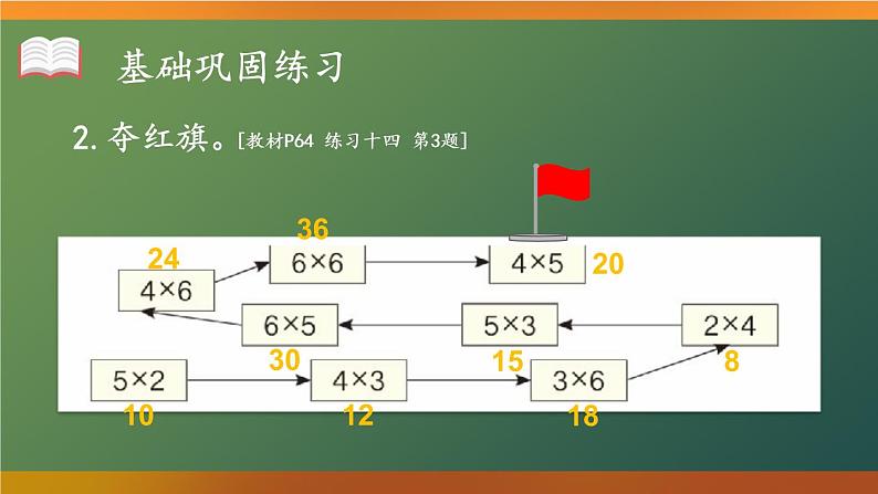 人教版二年级上册数学 4 表内乘法 2~6的乘法口诀《练习课（第6课时）》课件第3页