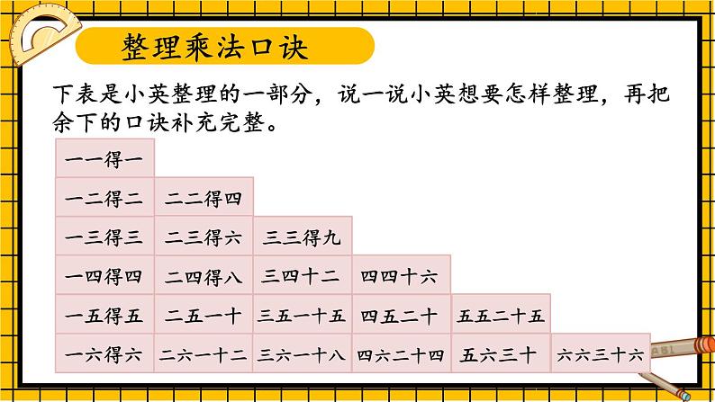 人教版二年级上册数学 4 表内乘法 《整理和复习》课件第2页