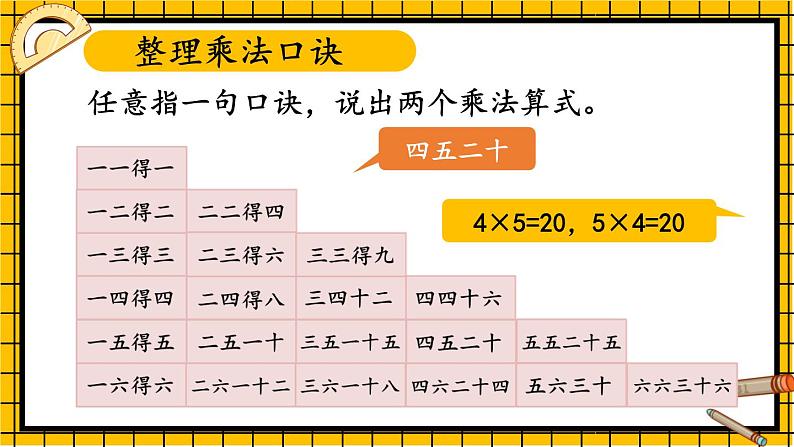 人教版二年级上册数学 4 表内乘法 《整理和复习》课件第3页