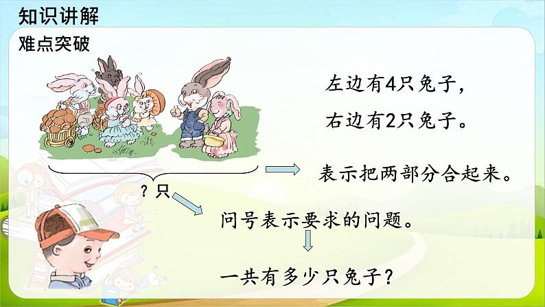 一年级数学上册课件  6、7的加减法应用   人教版   11张第4页