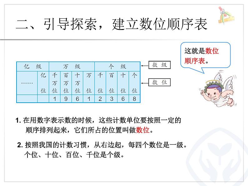 人教版四年级上册第一单元亿以上数的认识课件04