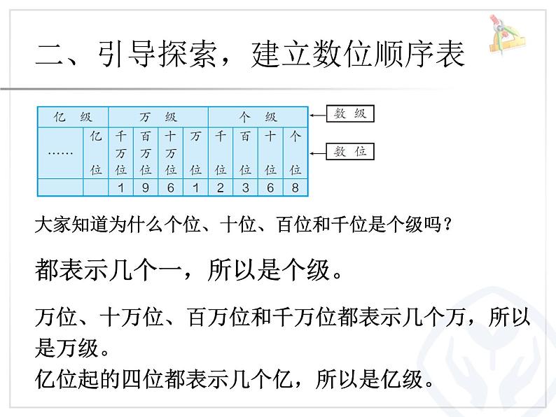 人教版四年级上册第一单元亿以上数的认识课件05