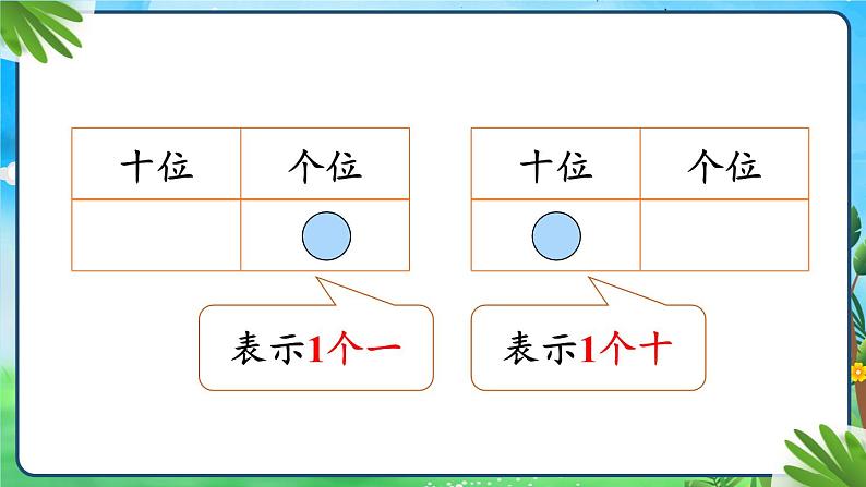 综合实践 摆一摆，想一想【课件】第3页