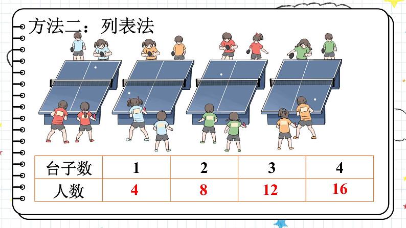 整理和复习（3）【课件】第4页