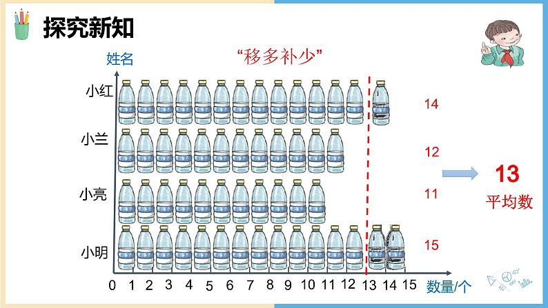 《认识平均数》PPT课件PPT03