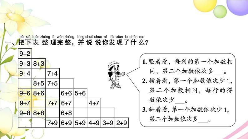 一年级数学上册第十单元20以内的进位加法第8课时复习1习题课件苏教版第2页