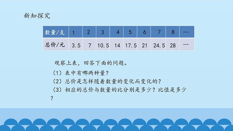 正比例和反比例课件PPT第3页