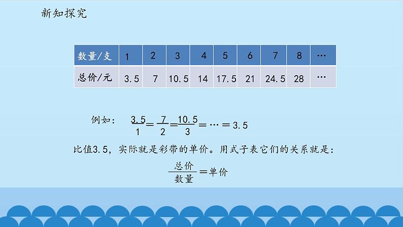 正比例和反比例课件PPT第5页