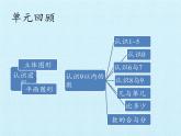 浙教版一年级数学上册一 走进数学乐园  复习课件