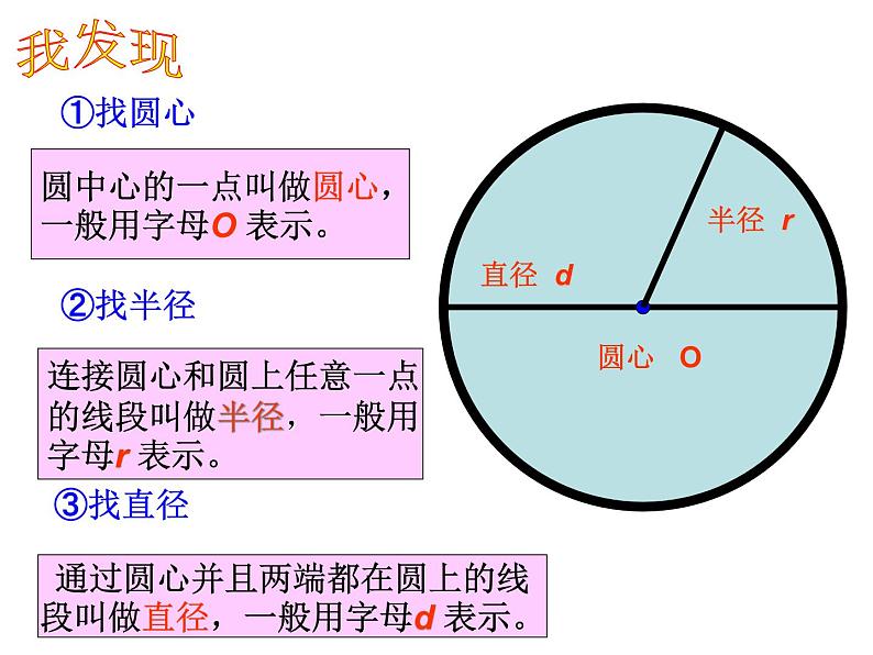 圆 的 认识课件PPT08