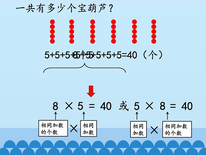 一 看魔术——乘法的初步认识-第二课时_ 课件-2021-2022学年青岛版数学二年级上册第3页