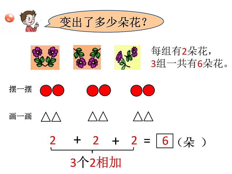 一 看魔术——乘法的初步认识-求几个相同加数的和 课件-2021-2022学年青岛版数学二年级上册03