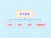 西师大版三年级数学上册 二  一位数乘两位数、三位数的乘法 复习（课件）