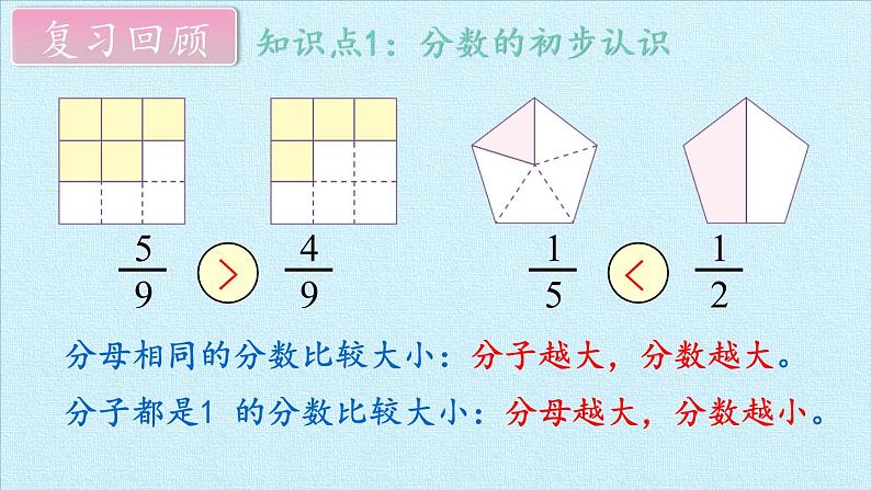 西师大版三年级数学上册 八  分数的初步认识 复习（课件）第4页