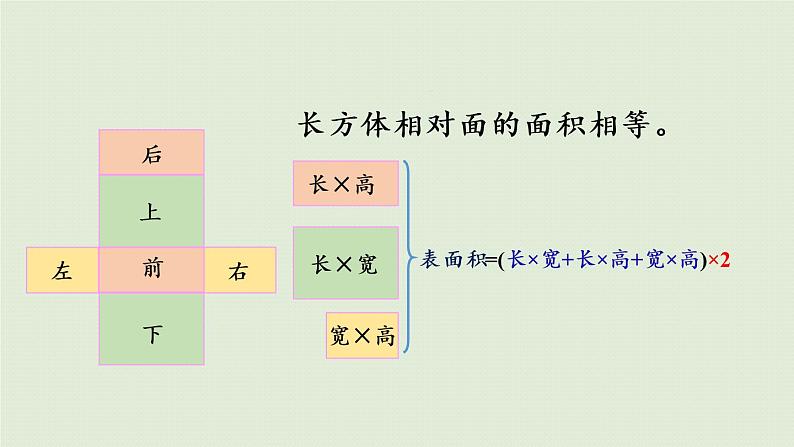 西师大版五年级数学下册 三 长方体 正方体 第3课时  长方体、正方体的表面积 课件第6页