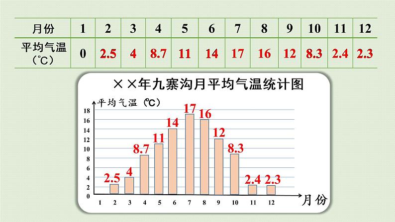 西师大版五年级数学下册 六 折线统计图 第1课时  画折线统计图 课件08