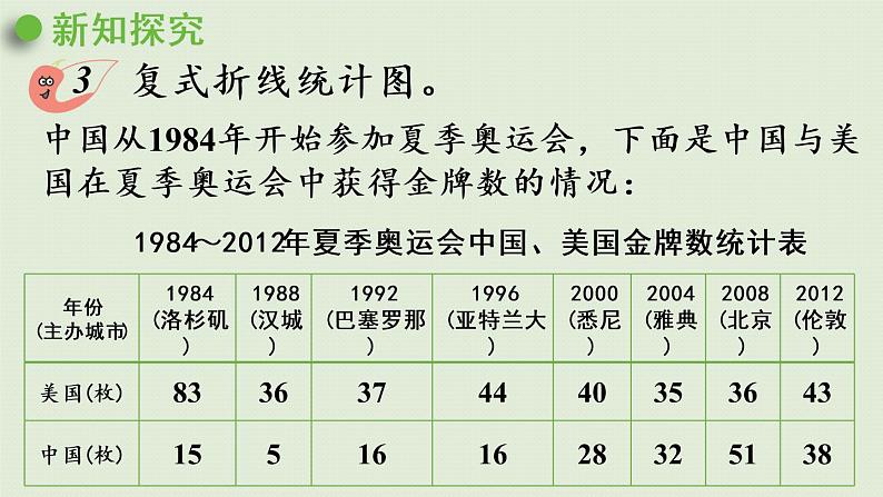 西师大版五年级数学下册 六 折线统计图 第2课时  复式折线统计图 课件07