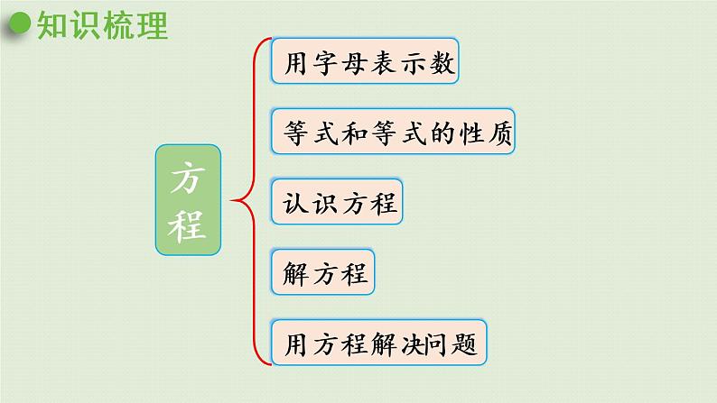 西师大版五年级数学下册 七 总复习 第4课时  方程 课件04