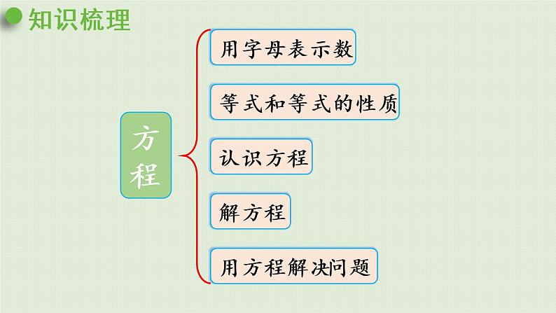 西师大版五年级数学下册 五 方程 第8课时  整理与复习 课件第4页