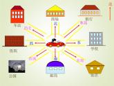 西師大版三年級數(shù)學上冊 三 辨認方向_3（課件）