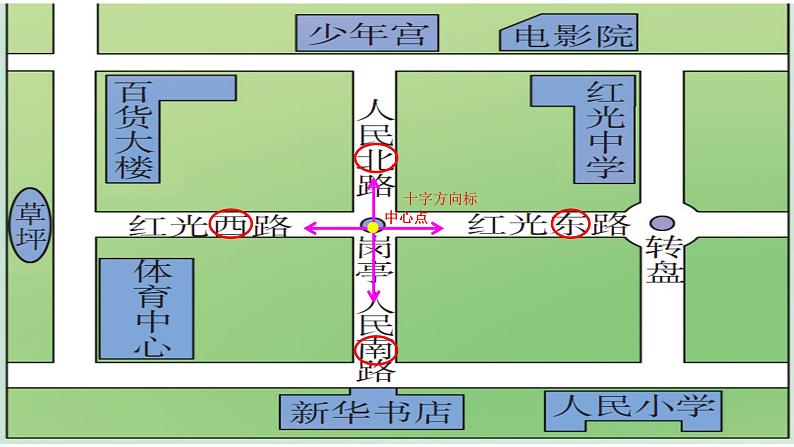 西师大版三年级数学上册 三 辨认方向-东南西北（课件）03